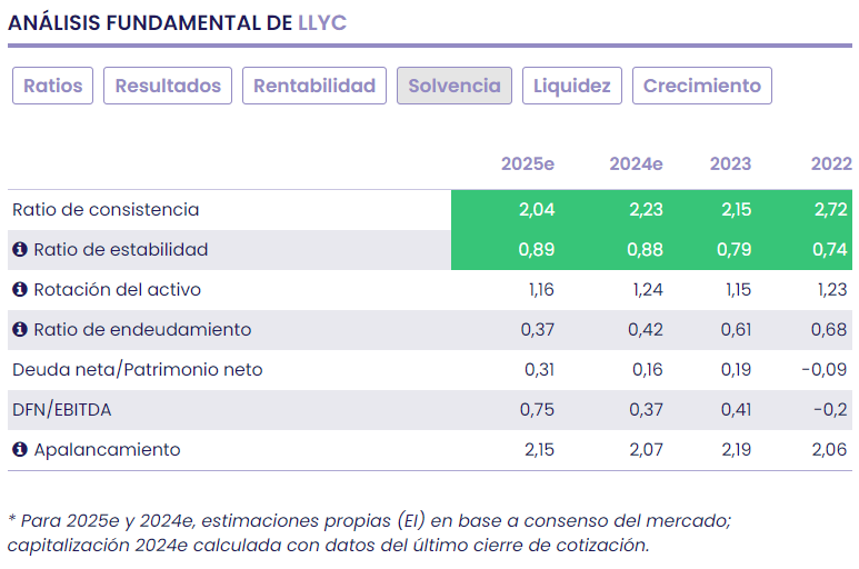 LLYC, salto transformacional y crecimiento con potencial muy interesante