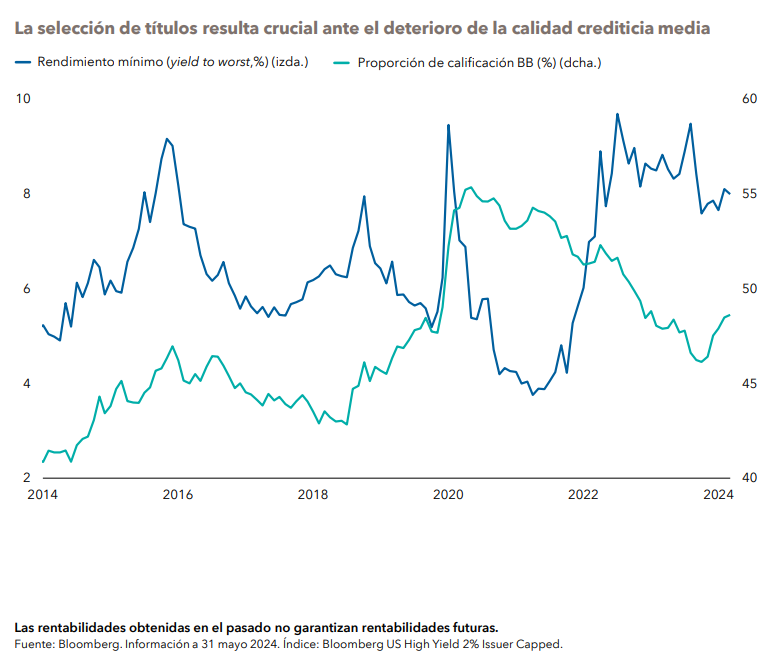 Deuda estadounidense de alto rendimiento: enfoque en la calidad del crédito