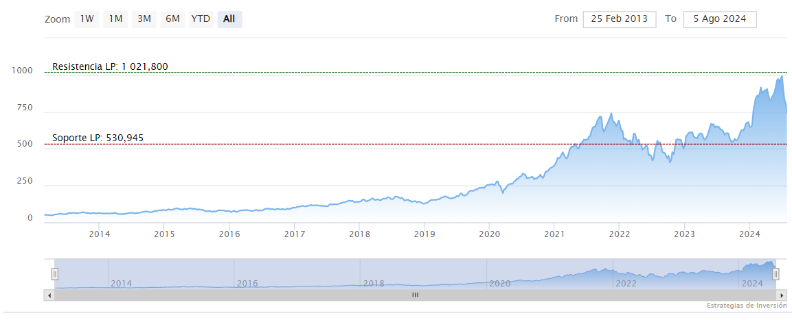 ASML, prudente y con la cartera de pedidos llena