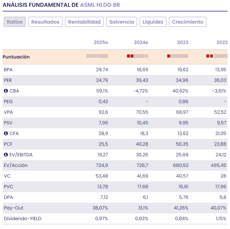 ASML, prudente y con la cartera de pedidos llena