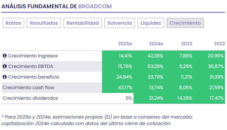 Broadcom, buenos resultados y mejora previsiones