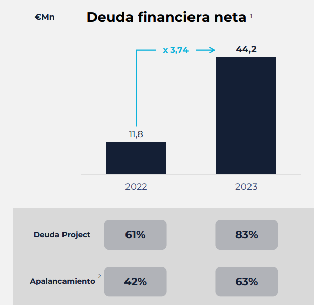 Umbrella Energy, tecnología, gestión, almacenamiento y toda la cadena de valor de la energía solar