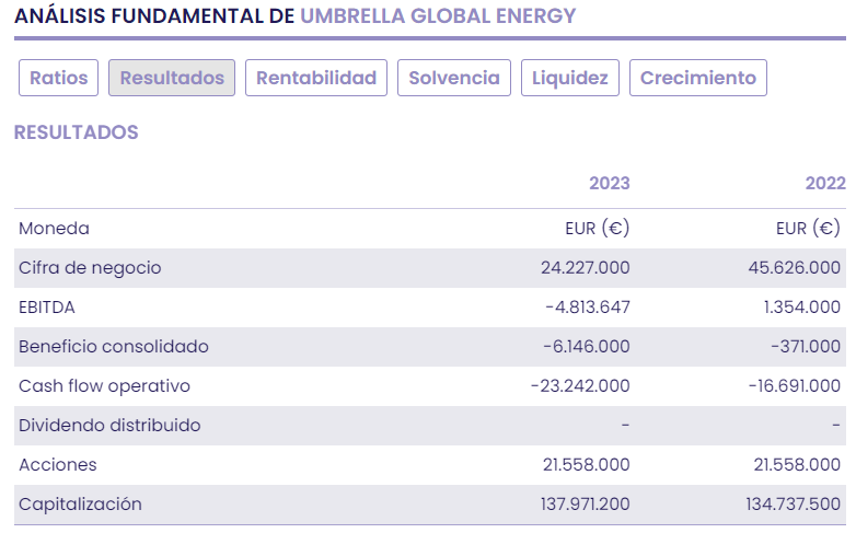 Umbrella Energy, tecnología, gestión, almacenamiento y toda la cadena de valor de la energía solar