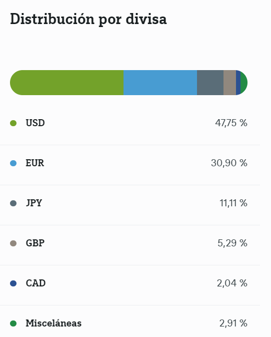 ETF para diversificar carteras con RF de grado de inversión y a un coste moderado