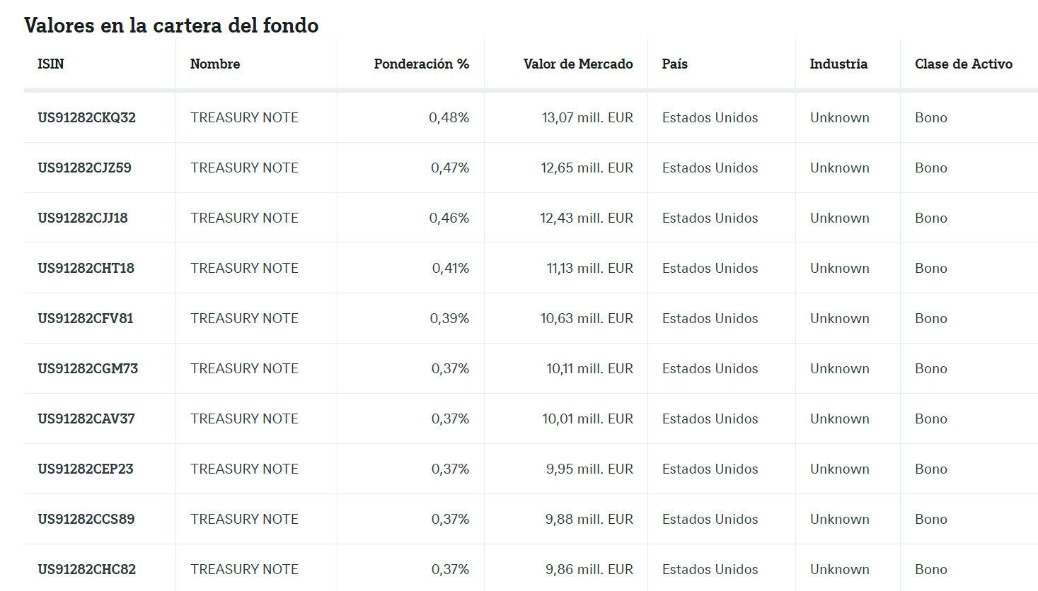 ETF para diversificar carteras con RF de grado de inversión y a un coste moderado