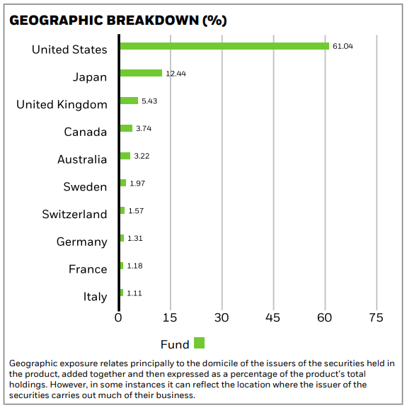 ETF que nos posiciona en compañías de pequeña capitalización diversificadas globalmente