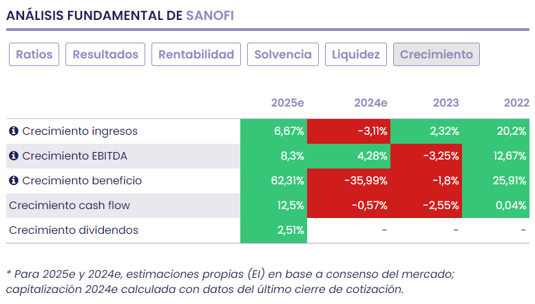 Sanofi, año de transición y reestructuración de su negocio