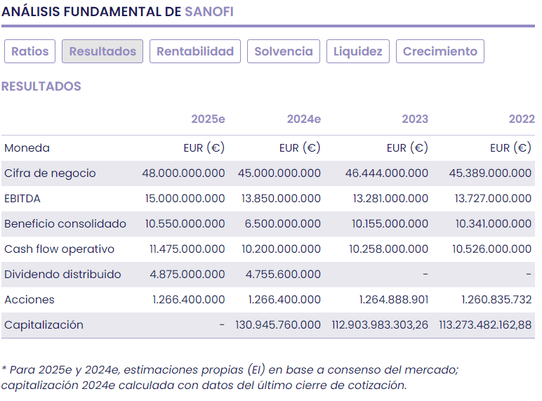 Sanofi, año de transición y reestructuración de su negocio