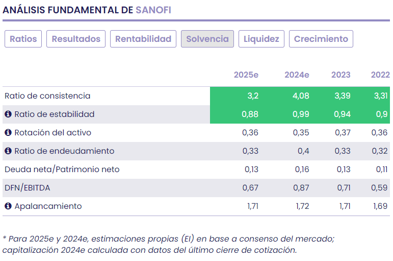 Sanofi, año de transición y reestructuración de su negocio