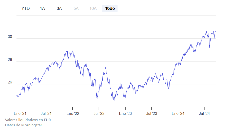 ETF global y mixto, para afrontar la volatilidad que nos espera hasta fin de año