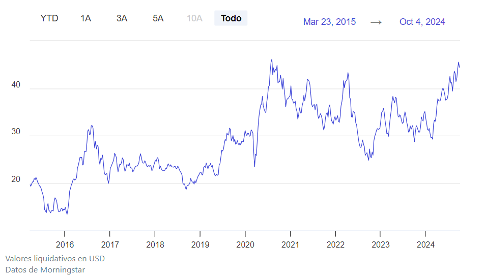 Un ETF para diversificar carteras posicionándonos en mineras de oro y plata