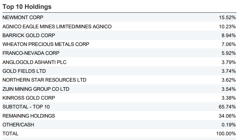 Un ETF para diversificar carteras posicionándonos en mineras de oro y plata