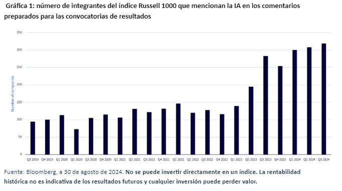 gráfico 1 IA