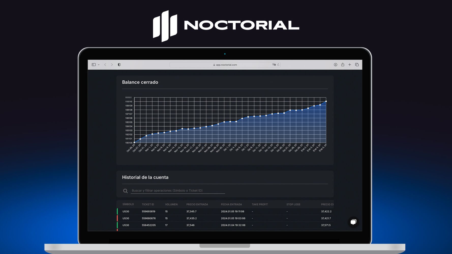 Noctorial: ¿Cómo funciona el trading propietario y qué oportunidades ofrece a los traders?