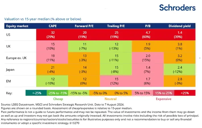 Tabla Schroders 1