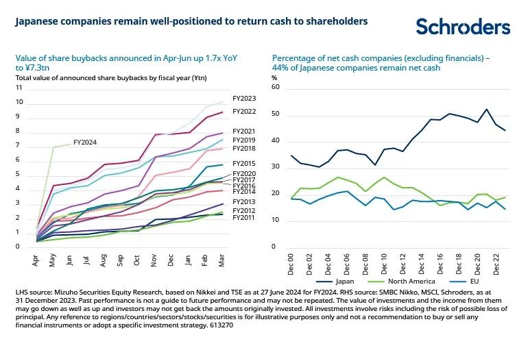 tabla Schroders 3