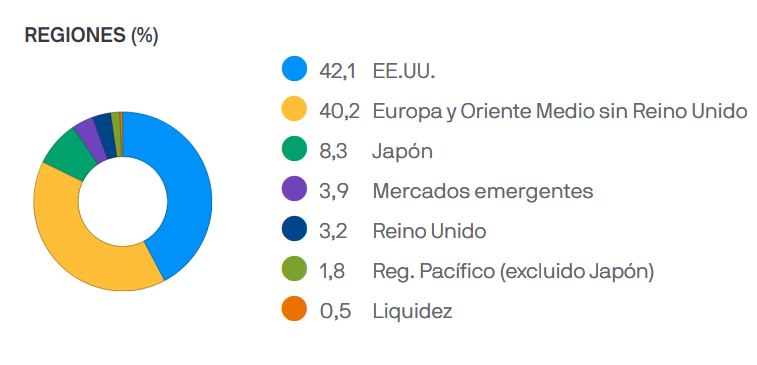 Un ETF contra el cambio climático en el mes en que se celebra la COP29