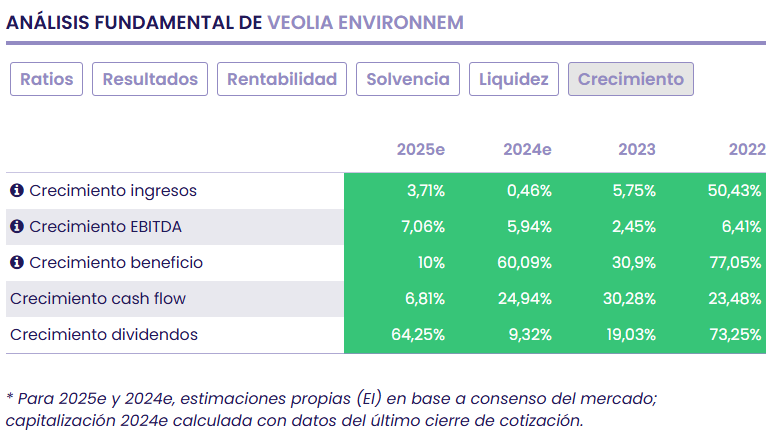 Veolia, agua, residuos y energía, trío de ases como negocio a futuro