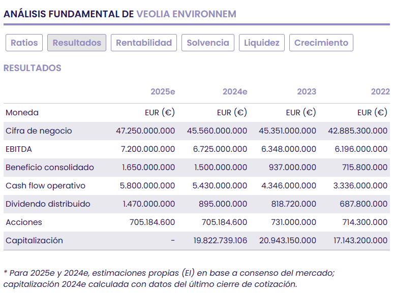 Veolia, agua, residuos y energía, trío de ases como negocio a futuro