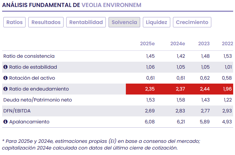 Veolia, agua, residuos y energía, trío de ases como negocio a futuro