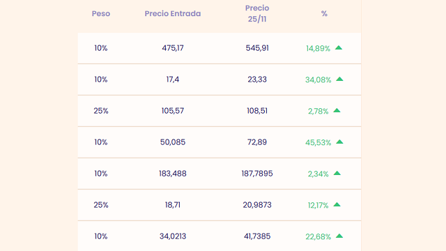 ¿Dónde invertir los 200 millones de euros si me toca el bote del euromillón?