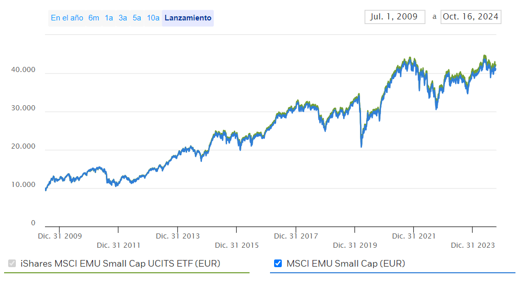 ETF indexado al crecimiento y las small caps