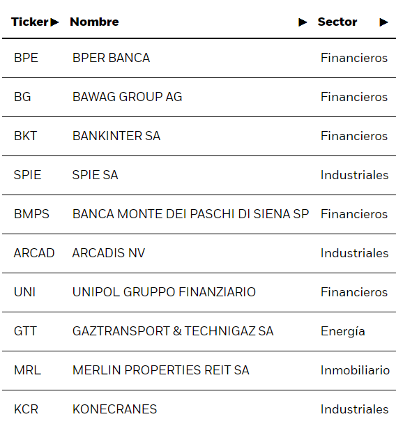 ETF indexado al crecimiento y las small caps