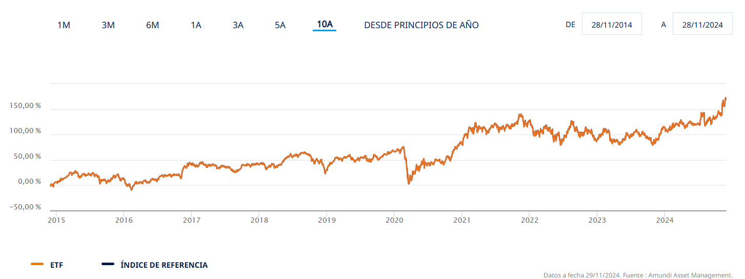 Un ETF para participar del potencial de la pequeña capitalización de Wall Street