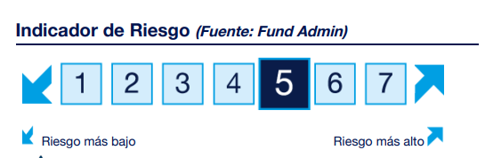 Un ETF para participar del potencial de la pequeña capitalización de Wall Street