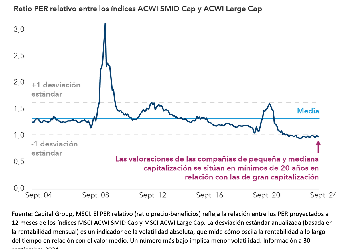 grafico1_capitalgroup