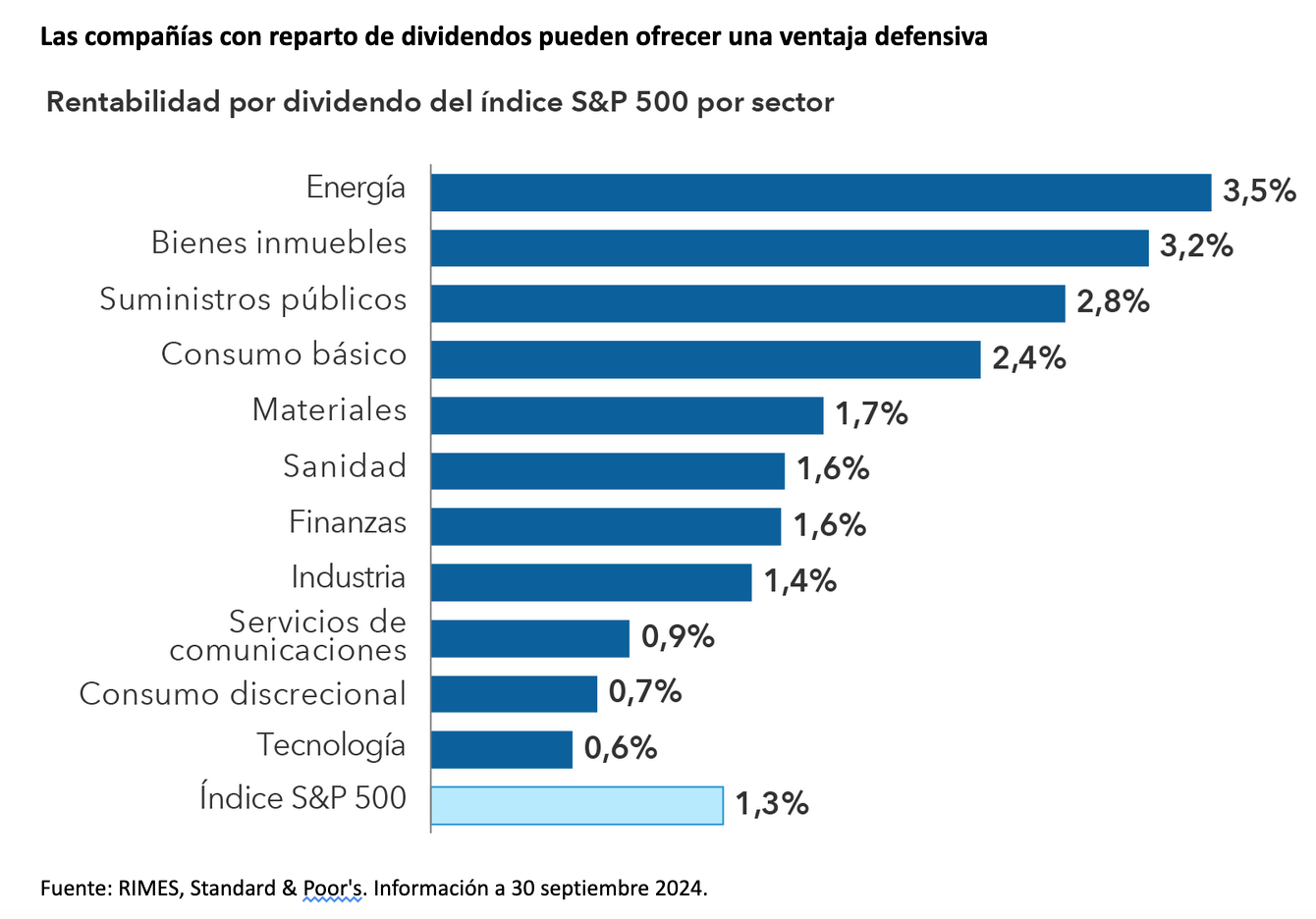 grafico2_capitalgroup