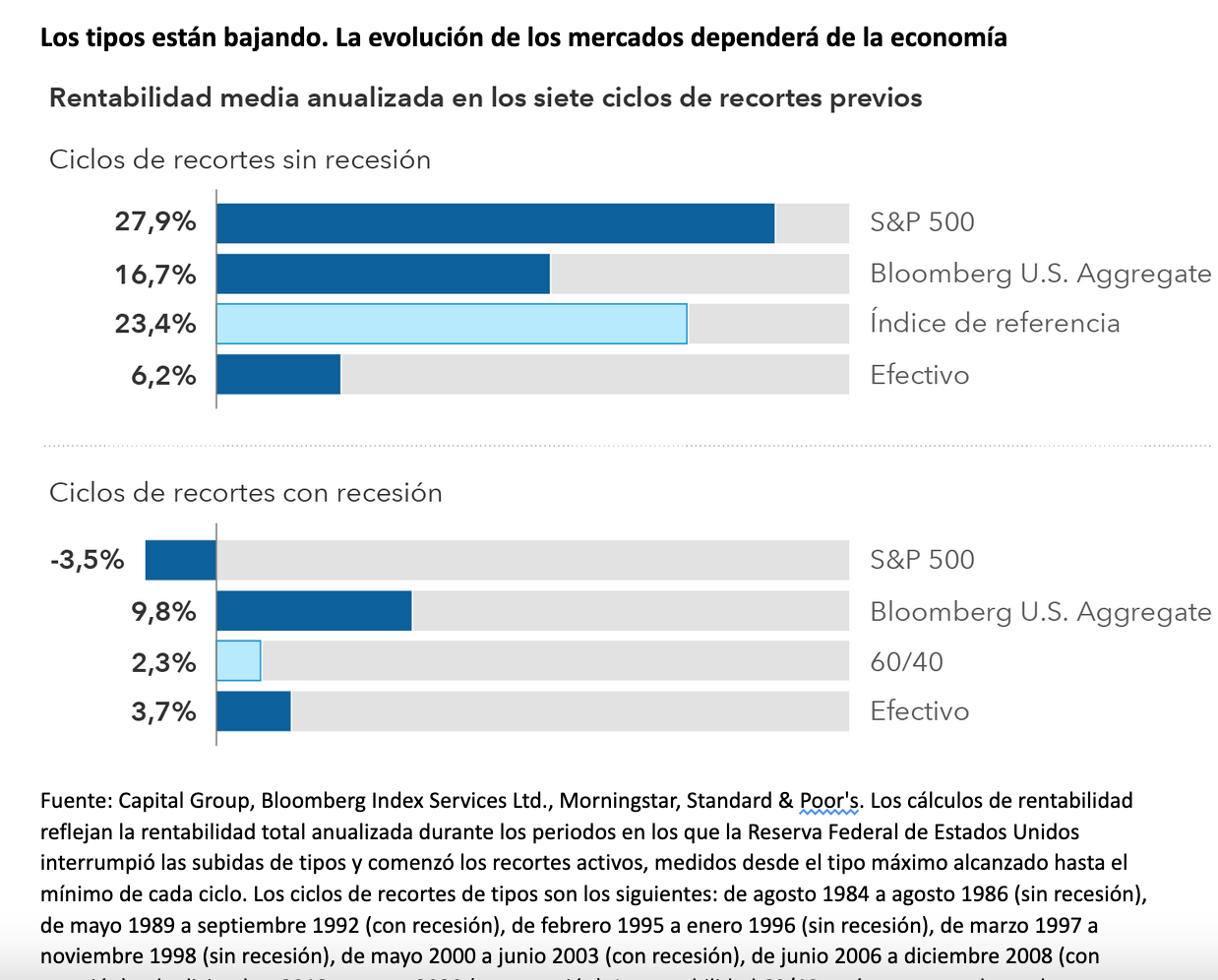 grafico3_capitalgroup