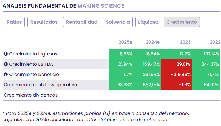 Making Science, solidez, crecimiento y expansión