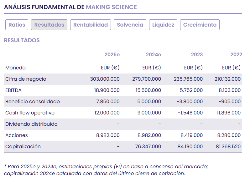 Making Science, solidez, crecimiento y expansión