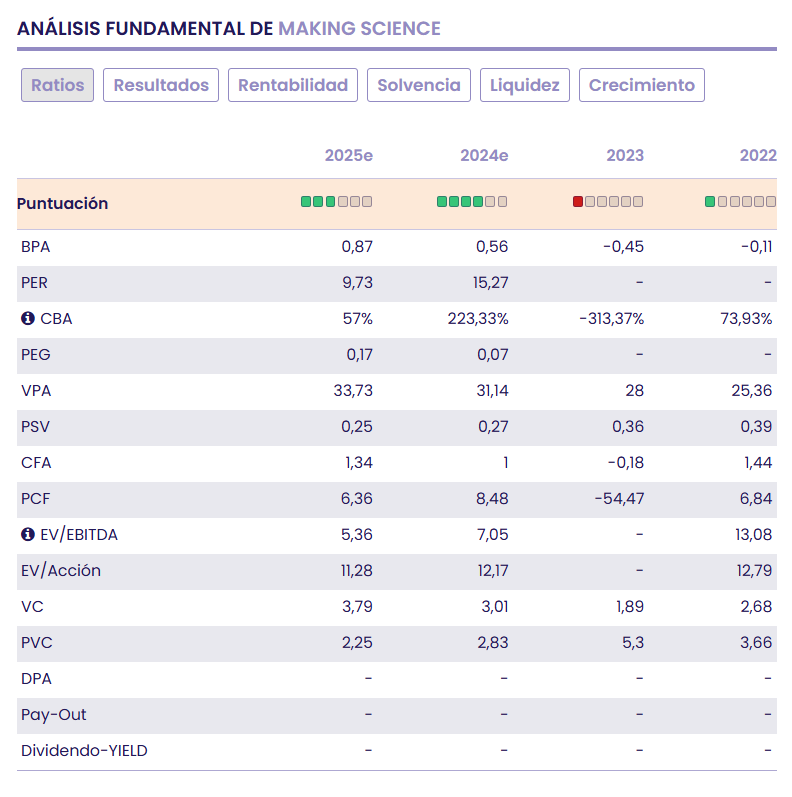 Making Science, solidez, crecimiento y expansión