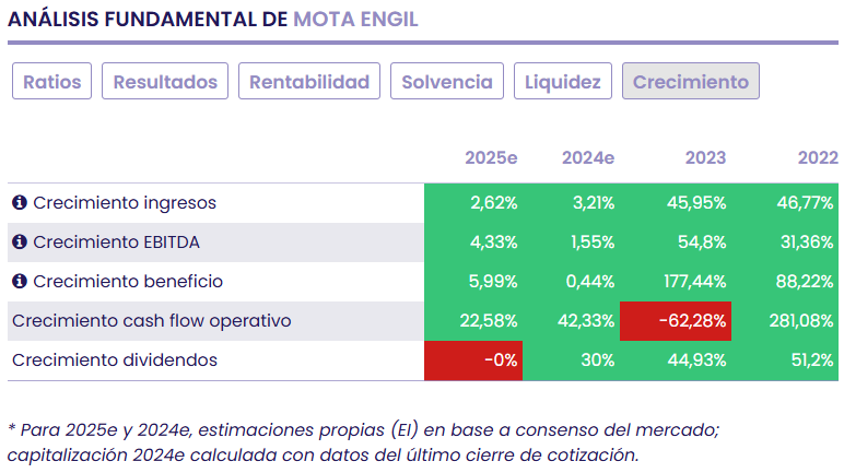 Dos opciones de inversión interesantes en el PSI 20