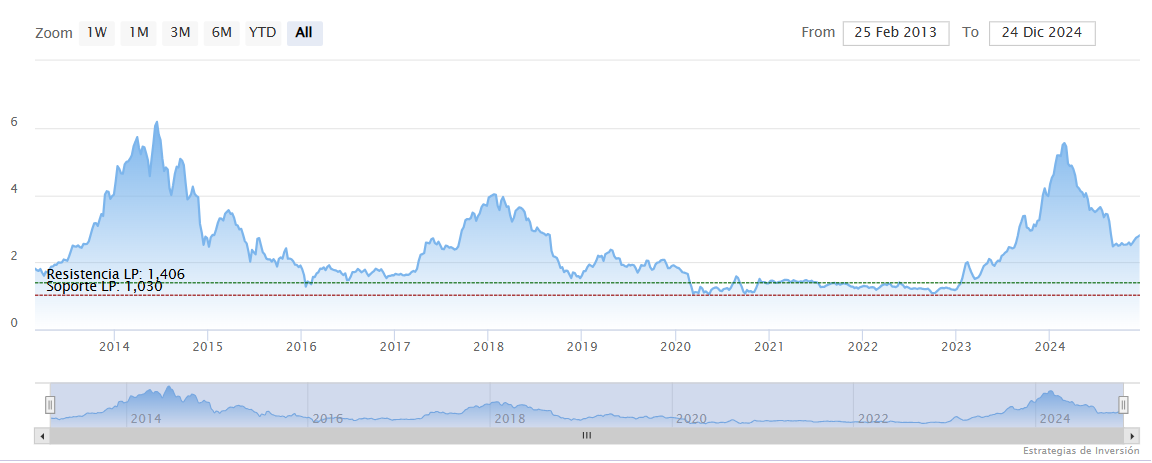 Dos opciones de inversión interesantes en el PSI 20