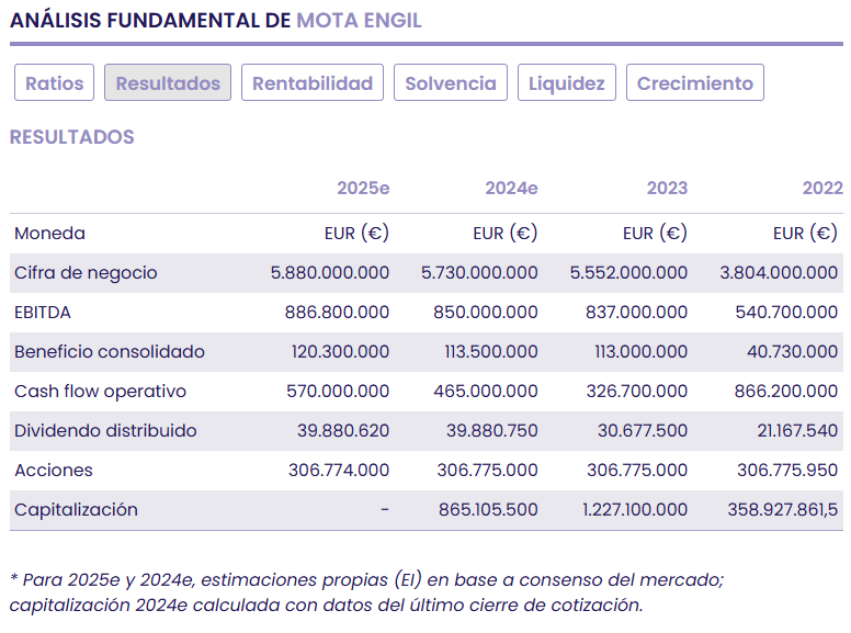 Dos opciones de inversión interesantes en el PSI 20