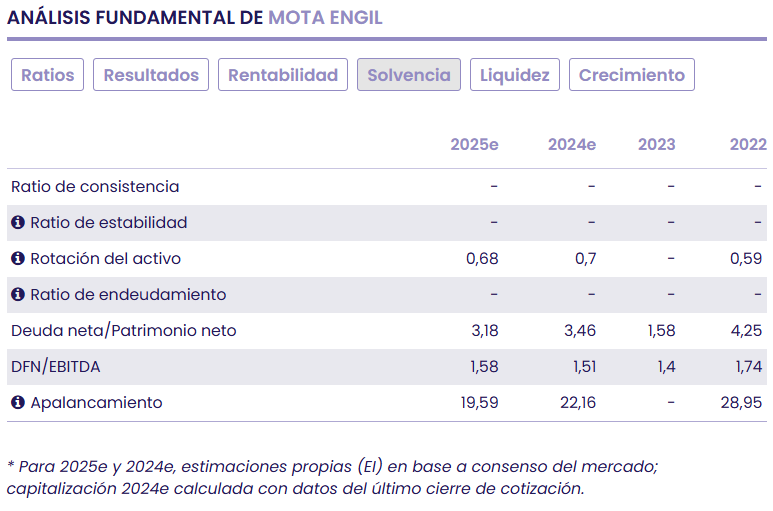 Dos opciones de inversión interesantes en el PSI 20