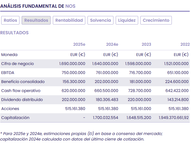 Dos opciones de inversión interesantes en el PSI 20