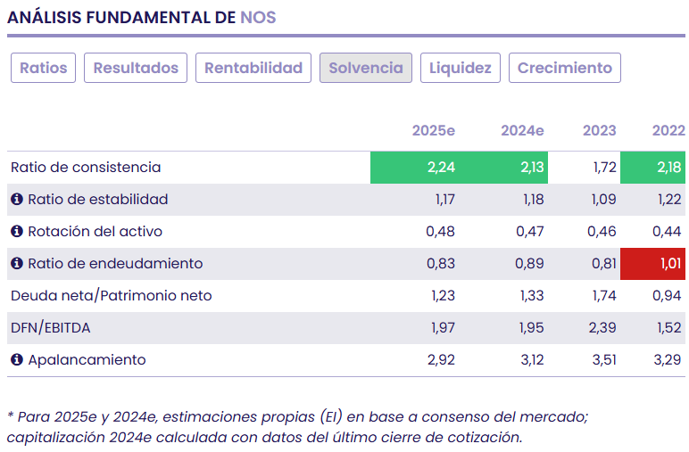 Dos opciones de inversión interesantes en el PSI 20