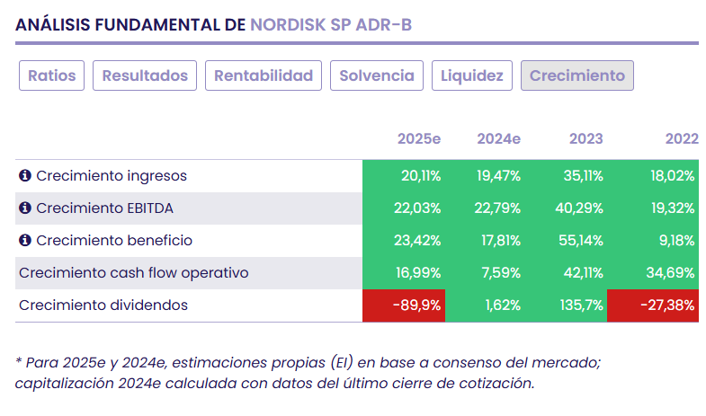 Novo Nordisk, comparamos múltiplos frente a sus competidores