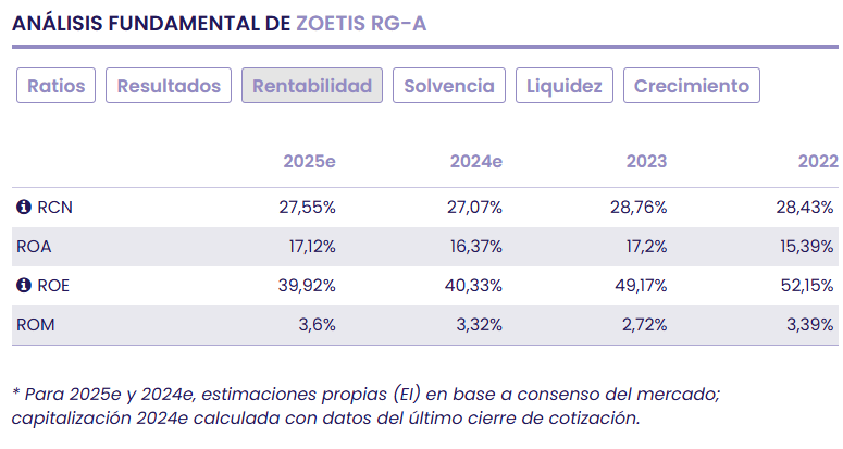 Zoetis, una inversión en el potencial del negocio de salud animal