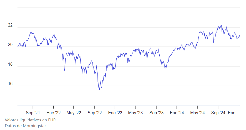 ETF para incluir en cartera grandes compañías europeas pagadoras de dividendos