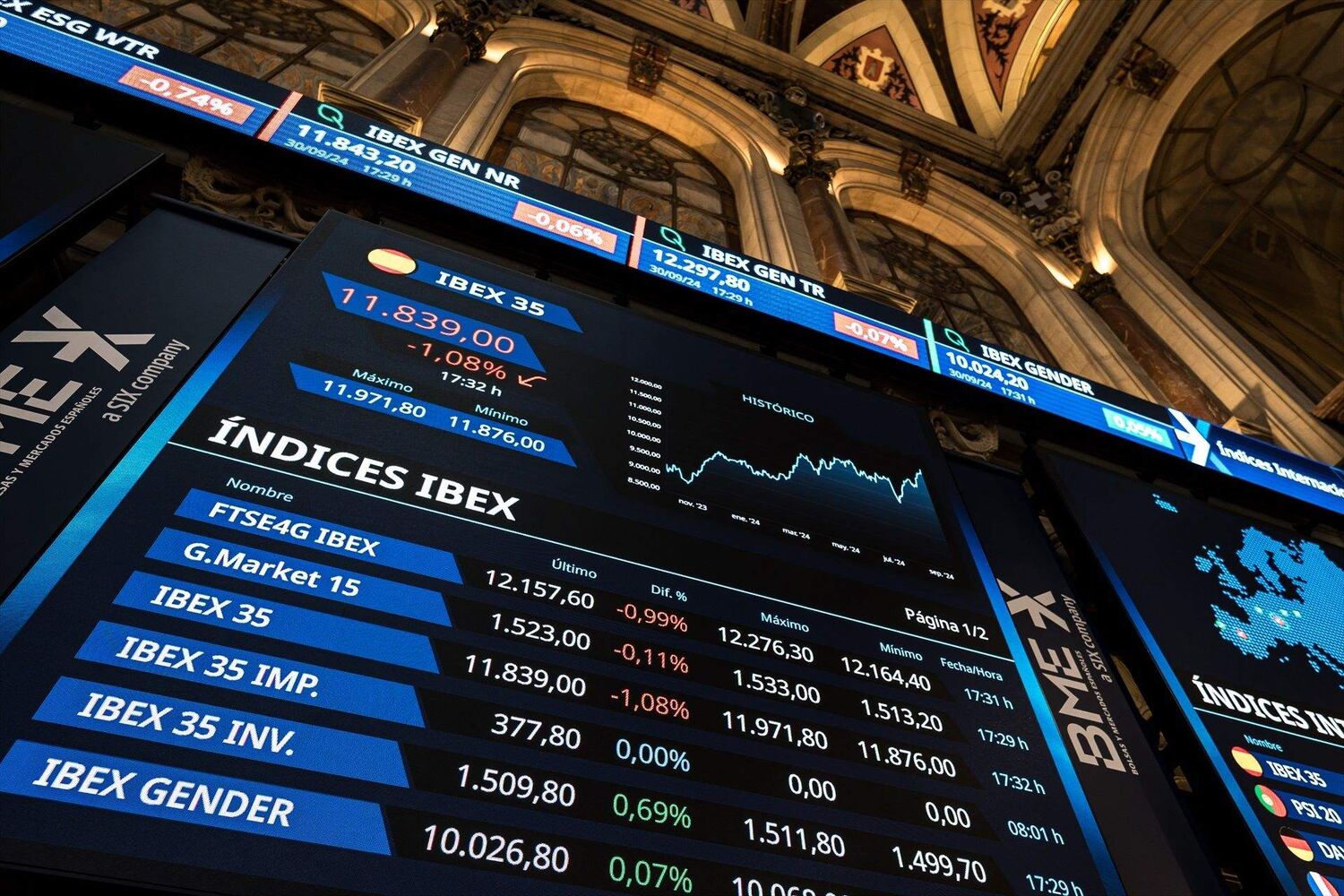 Los 7 valores del Ibex 35 más baratos por múltiplo 