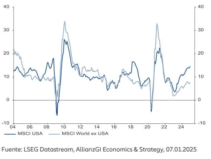 allianz_perspecsemanal