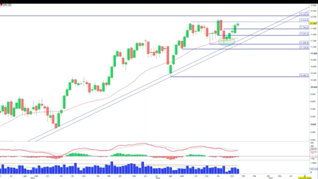 Ibex 35: freno en la inercia positiva, que podría activar cortes descendentes. Soportes clave