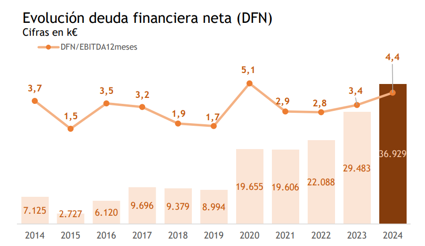 NBI Bearings quiere seguir creciendo en Asia