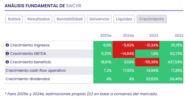 Compañías del Ibex 35 baratas por crecimiento y no solo en beneficios