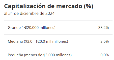 Con un solo ETF diversificamos por activos, geografías y sectores